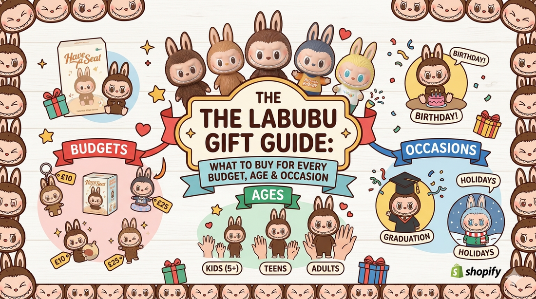 Infographic for 'The Labubu Gift Guide', a Shopify blog post. Five diverse Labubu figures surround a central banner branching into categorized gift suggestions for 'BUDGETS', 'AGES', and 'OCCASIONS', with illustrative examples